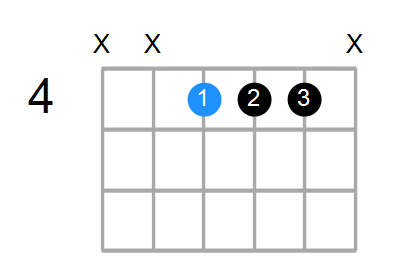 F#6sus4 Chord